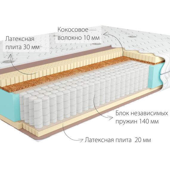 Матрас Bora 2 Multi, Размер матраса: 80x186, изображение 2