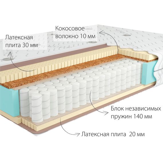 Матрас Bora 2 Hard, Размер матраса: 80x186, изображение 2