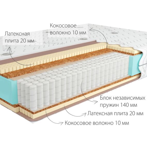 Матрас Sidney Multi, Размер матраса: 80x186, изображение 2