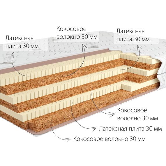 Матрас Tor 3, Размер матраса: 85x190, изображение 2